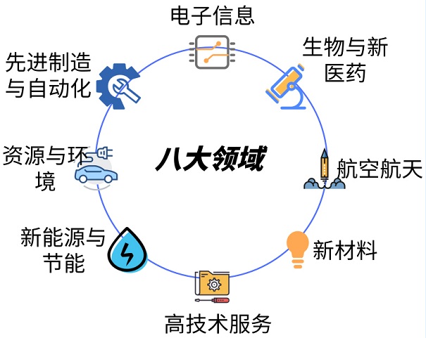 蘇州市核心技術(shù)產(chǎn)品這么報(bào)，*高200萬元獎勵都?xì)w你
