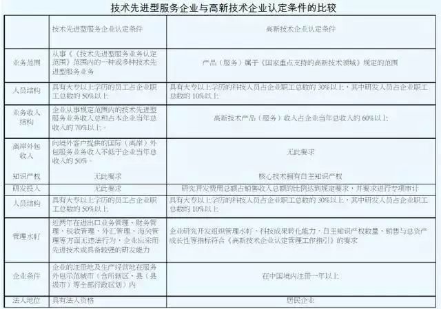 稅收優(yōu)惠，智為銘略，科技項(xiàng)目，創(chuàng)新創(chuàng)業(yè)扶持政策，http://www.vrfine.cn/