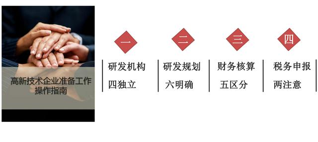 高新技術企業(yè)認定，蘇州高新技術企業(yè)認定，高新技術認定準備