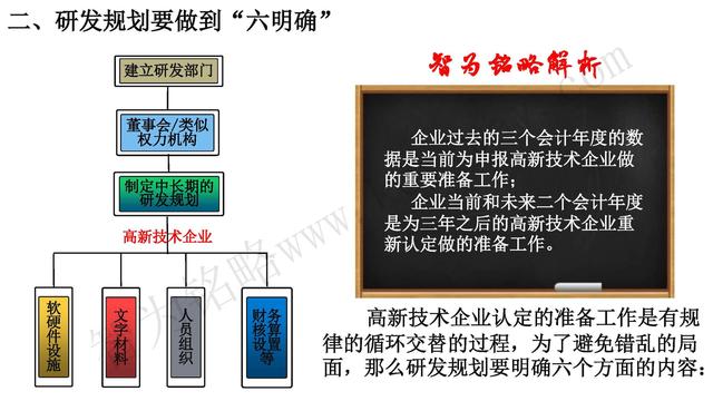 高新技術企業(yè)認定，蘇州高新技術企業(yè)認定，高新技術認定準備