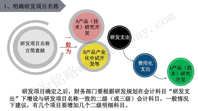 高新技術企業(yè)認定，蘇州高新技術企業(yè)認定，高新技術認定準備