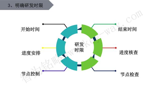 高新技術企業(yè)認定，蘇州高新技術企業(yè)認定，高新技術認定準備
