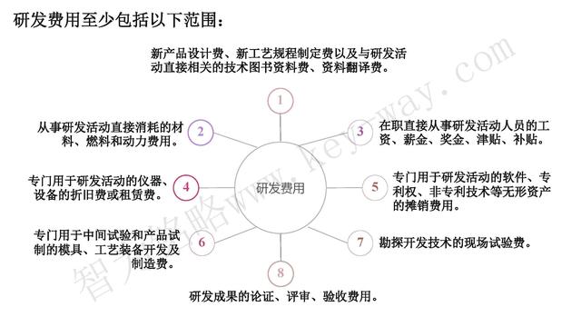 高新技術企業(yè)認定，蘇州高新技術企業(yè)認定，高新技術認定準備