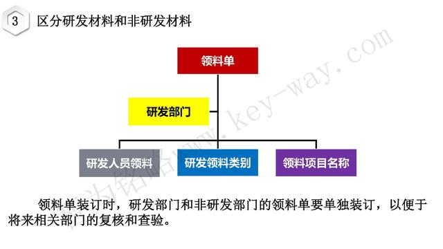 高新技術企業(yè)認定，蘇州高新技術企業(yè)認定，高新技術認定準備