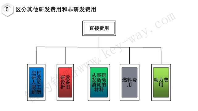 高新技術企業(yè)認定，蘇州高新技術企業(yè)認定，高新技術認定準備