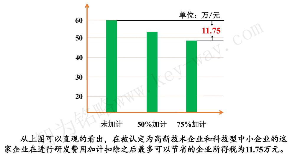 蘇州研發費用加計扣除代理費，蘇州加計扣除代理費，蘇州研發費用加計扣除備案機構，蘇州加計扣除備案機構，蘇州研發費用加計扣除備案條件，蘇州加計扣除備案條件，蘇州研發費用加計扣除稅收優惠，蘇州加計扣除稅收優惠，蘇州研發費用加計扣除備案好處，蘇州加計扣除備案好處，蘇州科技項目咨詢公司，科技項目，創新創業扶持政策，http://www.vrfine.cn/，智為銘略，科技項目咨詢，科技項目咨詢公司，研發費用加計扣除實例模型演示