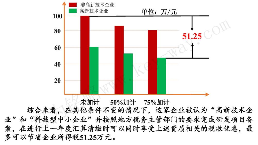 蘇州研發費用加計扣除代理費，蘇州加計扣除代理費，蘇州研發費用加計扣除備案機構，蘇州加計扣除備案機構，蘇州研發費用加計扣除備案條件，蘇州加計扣除備案條件，蘇州研發費用加計扣除稅收優惠，蘇州加計扣除稅收優惠，蘇州研發費用加計扣除備案好處，蘇州加計扣除備案好處，蘇州科技項目咨詢公司，科技項目，創新創業扶持政策，http://www.vrfine.cn/，智為銘略，科技項目咨詢，科技項目咨詢公司，研發費用加計扣除實例模型演示