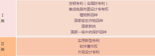 蘇州高新技術(shù)企業(yè)，申報(bào)高新企業(yè)常見(jiàn)問(wèn)題，科技咨詢服務(wù)