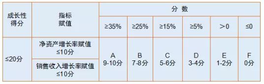 蘇州高新技術(shù)企業(yè)，申報(bào)高新企業(yè)常見(jiàn)問(wèn)題，科技咨詢服務(wù)