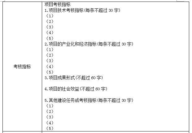 科技項(xiàng)目，蘇州科技項(xiàng)目，科技項(xiàng)目咨詢，江蘇省科技計(jì)劃項(xiàng)目