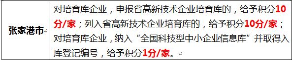 蘇州高新企業(yè)，高新企業(yè)認(rèn)證誤解
