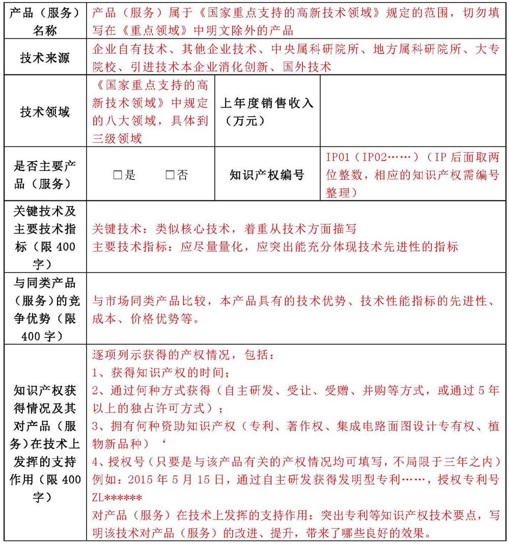 蘇州高新技術(shù)企業(yè)申報(bào)，高新企業(yè)申報(bào)材料，高新企業(yè)PS表填寫技巧