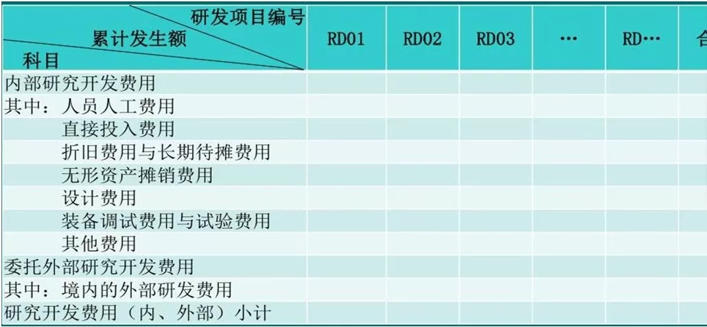 蘇州高新技術(shù)企業(yè)認證，高新企業(yè)認證財務(wù)規(guī)范