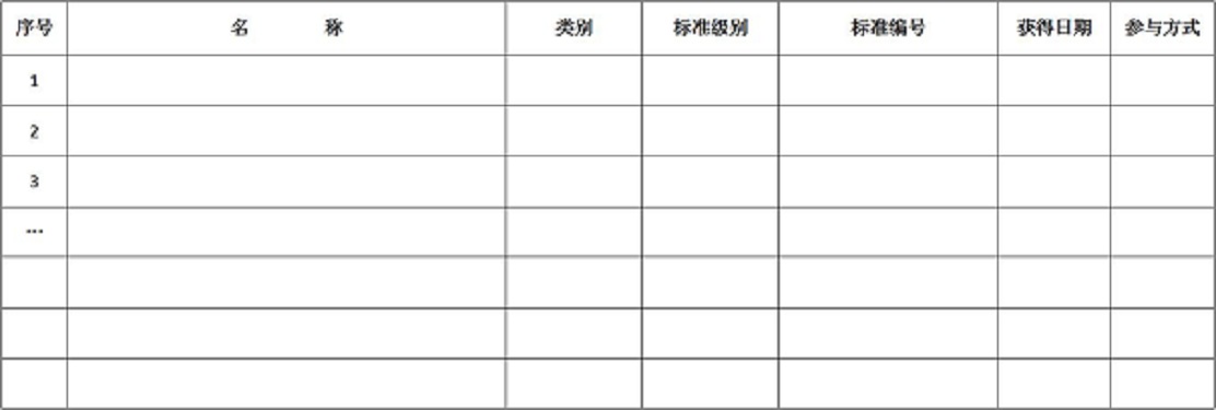 高新技術企業(yè)申報